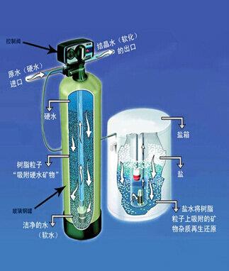 软化水设备 0.25-150吨/时 锅炉软化水设备 软水设备厂家直销