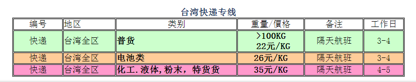 成都到台湾货运专线，空运海运专线批发