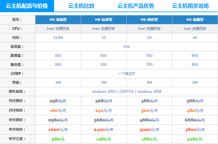 重庆市便宜的大带宽服务器租用免流量上网厂家供应用于美国便宜的大带宽服务器租用免流量上网