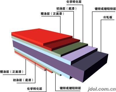 供应用于一般建筑|家电|核电厂的0.5海蓝聚酯PE上海宝钢彩涂板图片