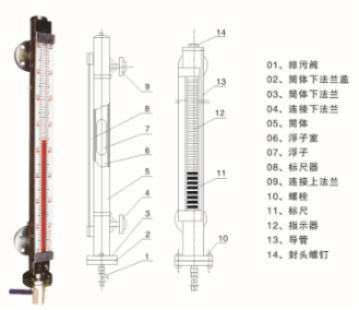 供应用于测量液位的UHZ-519系列磁翻板液位计图片