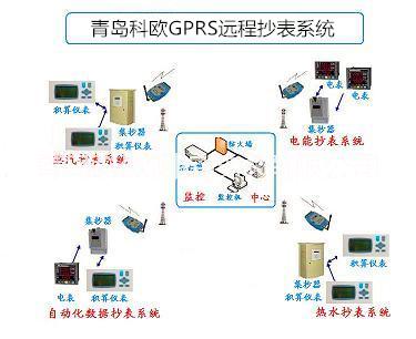 GPRS远程抄表系统原理，定量控制系统图片，IC卡预付费系统厂家