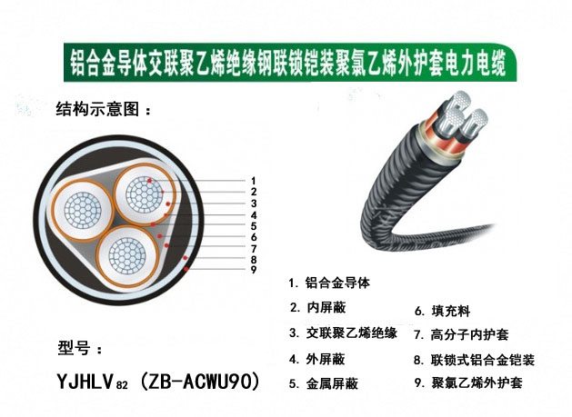 供应YJHLV82电缆