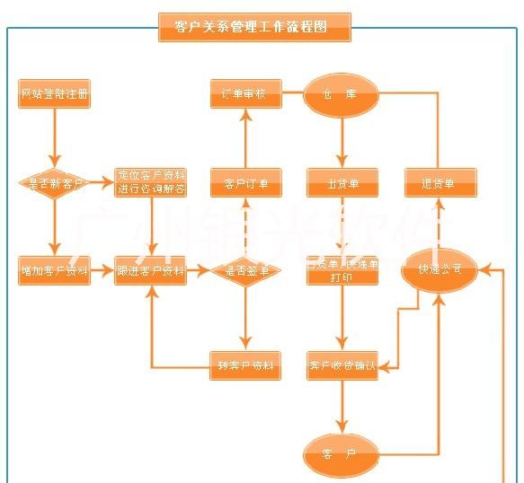 供应Y3呼叫系统