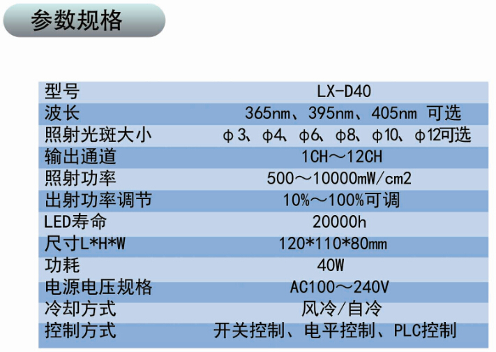 uvled点光源LX-D40供应用于胶水固化的uvled点光源LX-D40