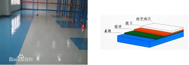 供应环氧地坪，塑胶跑道球场专业施工，环氧地坪报价 环氧地坪 环氧地坪工程