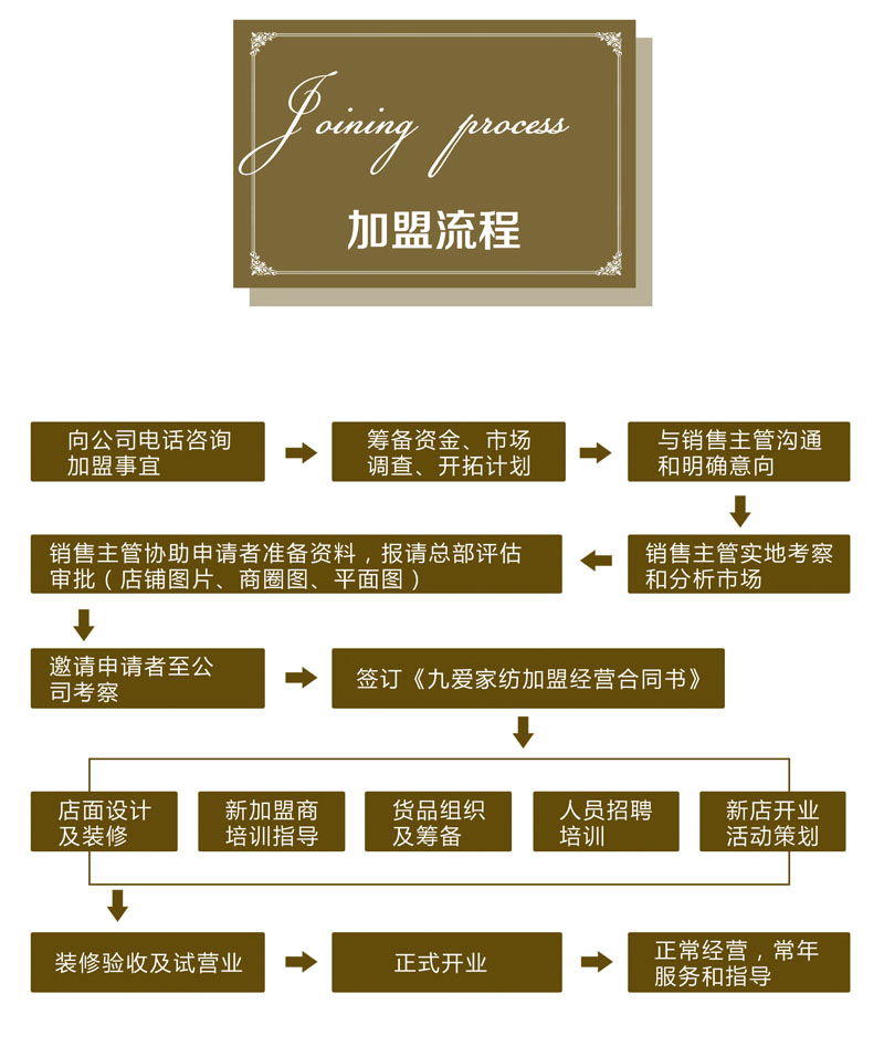 九爱家纺天丝提花四件套批发代理朝花嫣然系列床上用品套件床单+被罩+枕套河南床品批发中心新乡区域火爆加盟代理图片