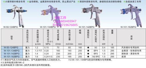 供应日本岩田W-50-124BPG美妆喷枪 W-50 小面积 汽车修补喷枪 1.2mm口径W50枪