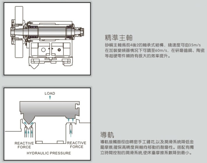 数控外圆磨床厂商FX20P-50CNC|高精度外圆磨削设备