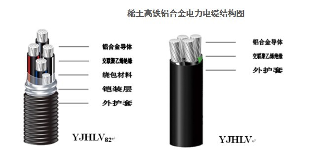 广州市铝合金电缆YJLHV厂家铝合金电缆YJLHV  惠州电线电缆批发广州南洋电缆有限公司