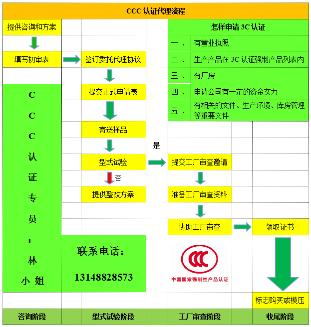 供应用于蓝牙音箱CE的权威办理蓝牙音箱CE,ROHS