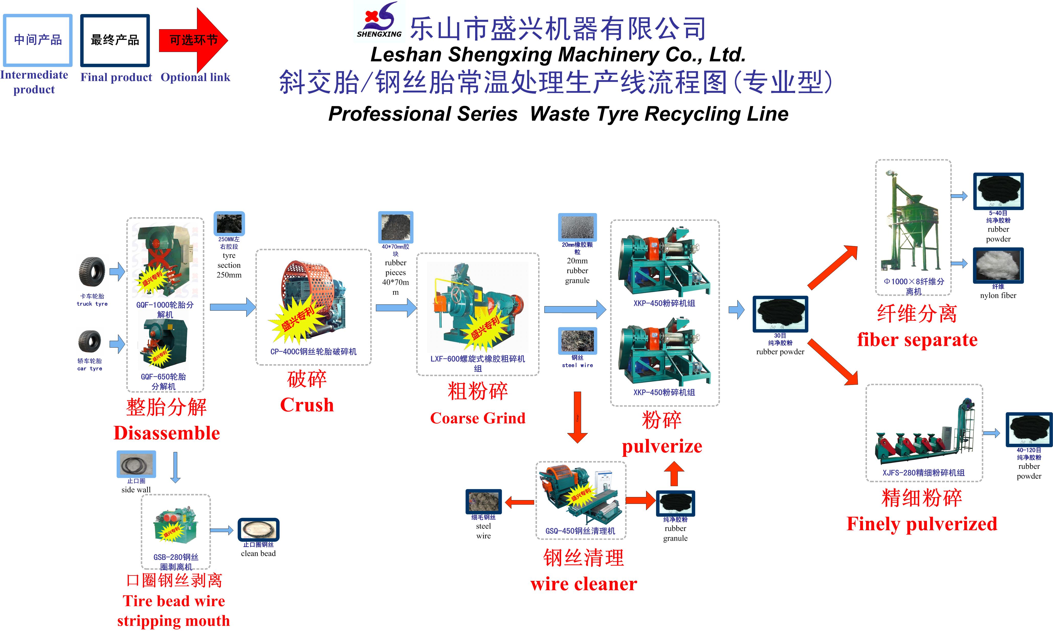 【专业型】轮胎胶粉胶粒生产线批发