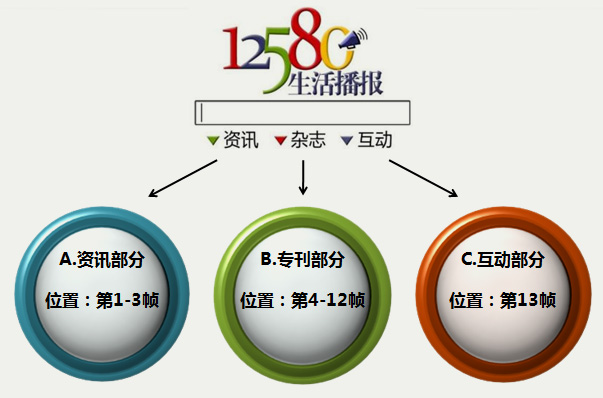 12580信息发布代理2016刊例福州短信价格