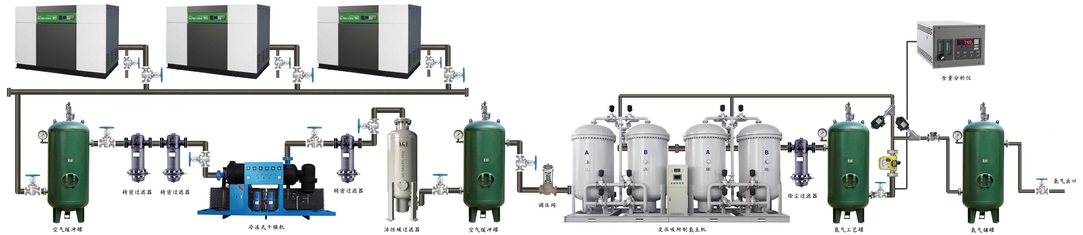 供应新疆工业制氮机，新疆制氮机，制氮机价格电议，制氮机首选超滤