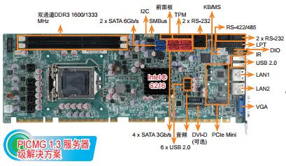 供应上海自动化物联网自动收费装置工业CPU全长PICMG1.3H81台湾威强工控主板PCIE-H810图片
