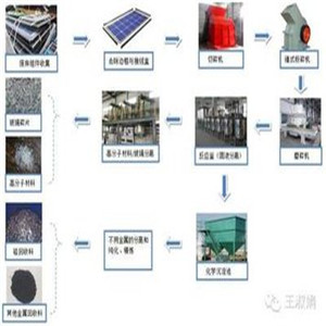 组件回收公司 组件回收厂家 上海东昇新能源图片
