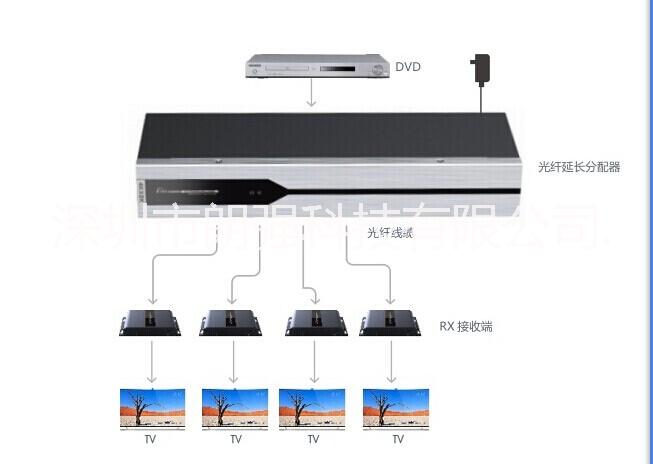 朗强HDMI光纤延长分配器在PIS地铁高清视频系统应用