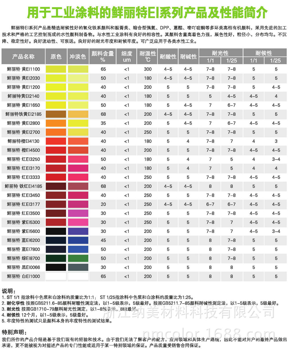 鲜丽特蓝EI7800 工业色浆厂家直发高浓度金属漆防锈工业漆 鲜丽特蓝EI7800 工业色浆