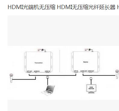 HDMI光纤延长器，HDMI视频批发