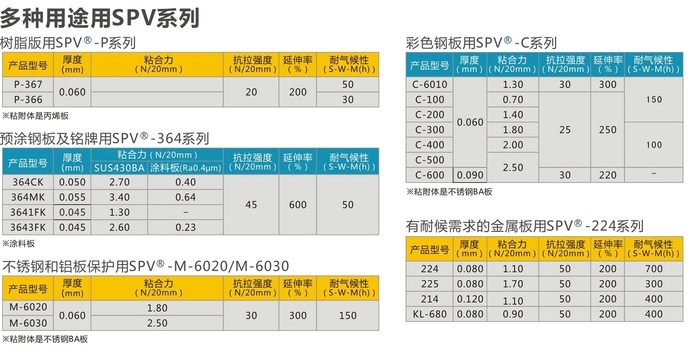 苏州日东SPV224系列 报价 SPV224 SPV蓝膜 SPV-KL680 翻晶膜