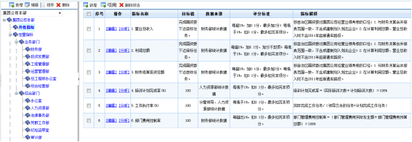 绩效管理软件全员参与的绩效管理软件平台