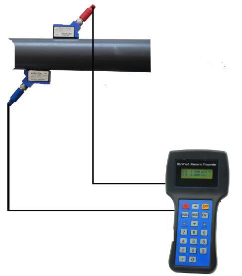 供应用于液体测量的LUT810手持式超声波流量计选型手持式超声波液体流量计合资手持式超声波流量计便携式超声波流量计图片