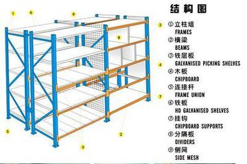 石家庄仓储货架厂家直销 供应邢台 北京 保定轻型货架 库房货架