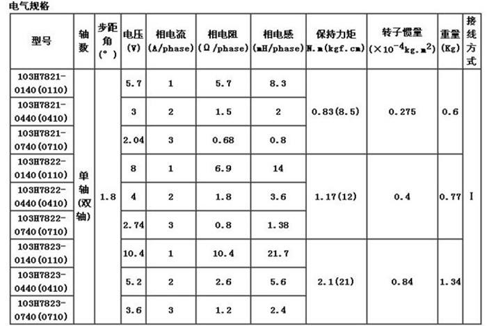 103H7823-0740山洋SANYO二相60步进电机马达