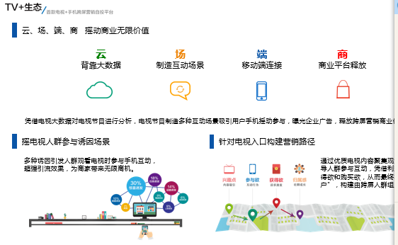 桂业广告新媒体：电视直通车首款电视+手机，按关键字精准营销