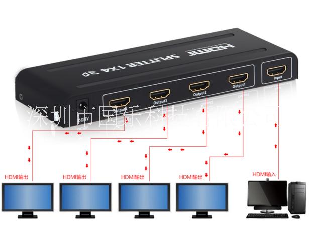 HDMI分配器一分四GL-F4HDMJ一进四出