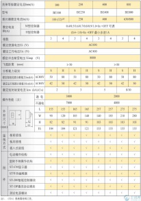 供应台安智能型塑壳断路器正品 BE系列