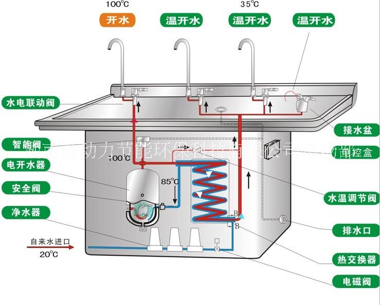 6龙头不锈钢温热饮水机YD-6E6龙头源动力不锈钢1开5温高背板式温热型饮水机