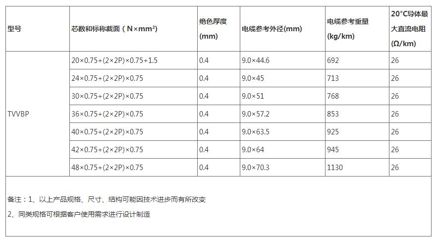 东莞市TVVBP带屏蔽扁形电梯电缆厂家宝铭TVVBP带屏蔽扁形电梯电缆/电梯专用电缆