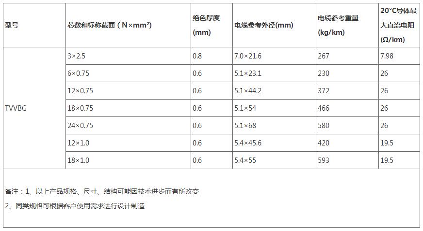 东莞市TVVBG电梯电缆厂家宝铭TVVBG电梯电缆/带钢丝扁形电梯电缆/电梯随行电缆