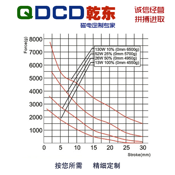 厂家直销 QDD12525L 圆管框架推拉保持直流电磁铁 可定制