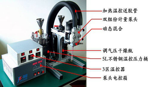 深圳双组份高精度蠕动式点胶机厂家 深圳哪里有精度蠕动式点胶机卖图片