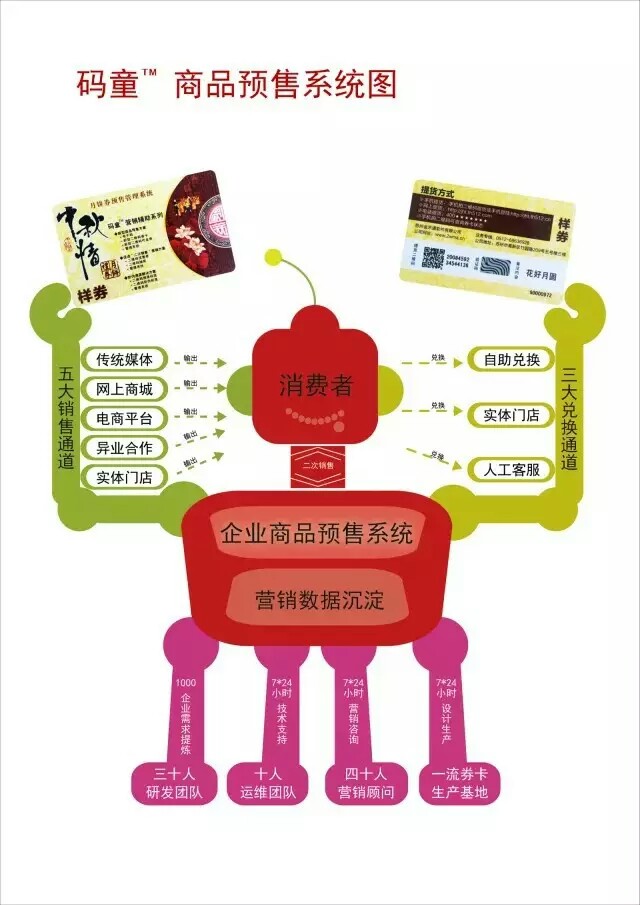金禾通供应自助软件管理提货系统，礼券兑换管理系统图片