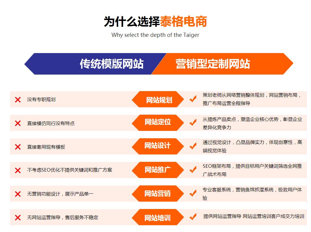 德州网站建设、德州做网站、德州建站公司、企业网站建设、营销型网站建设