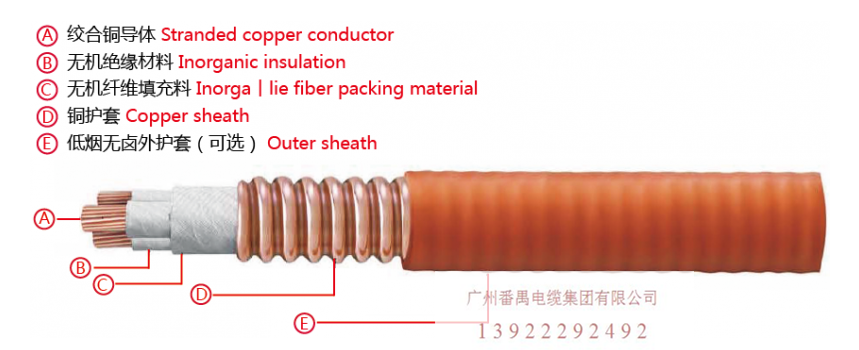 供应：广州番禺电缆 柔性防火电缆YTTW3*25 矿物防火电缆图片