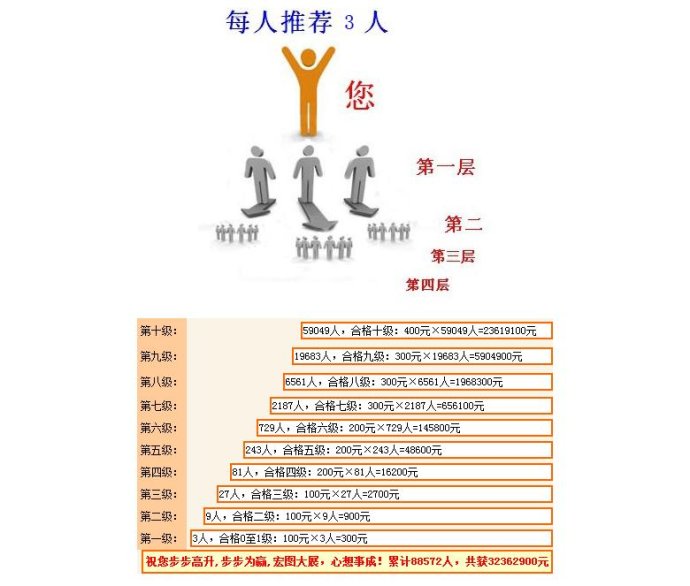 河北承德新直销系统开发公司