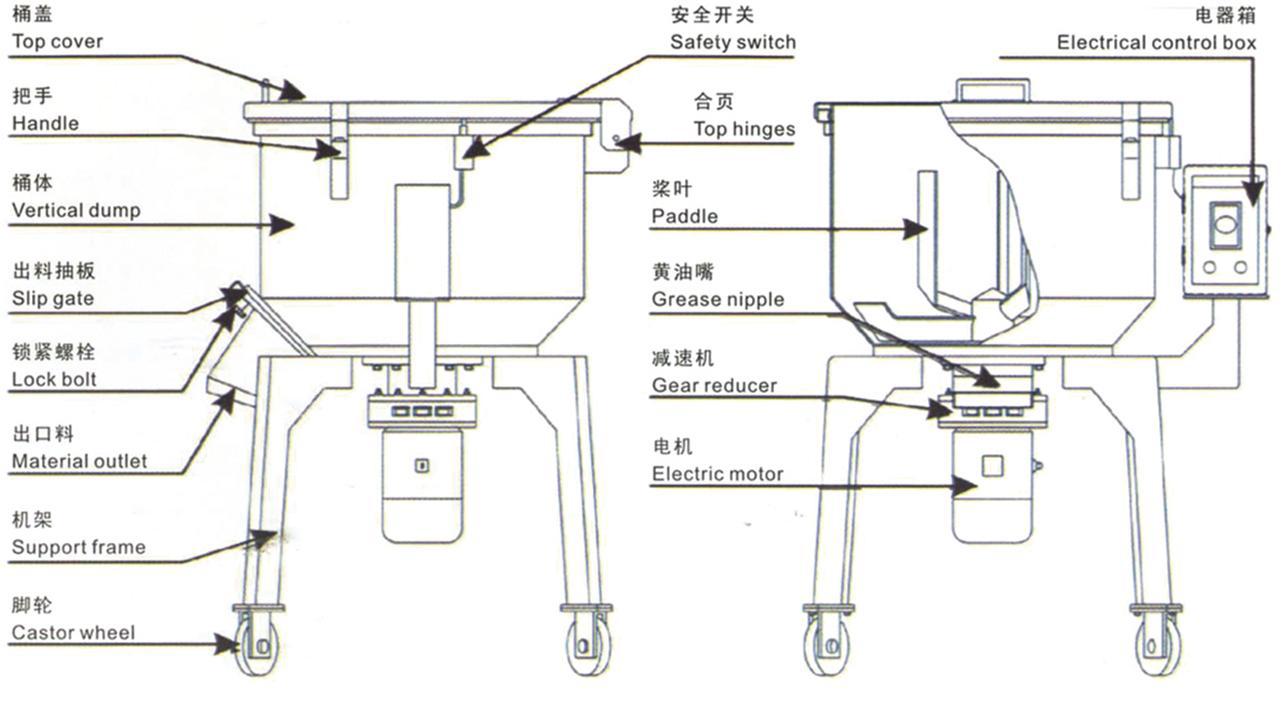 厂家直销 50KG立式混色机