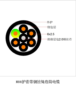 上海名耐特种电缆-港机门吊起重机卷筒/卷盘电缆（耐磨耐油耐气候）图片