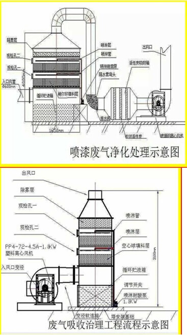 喷漆活性炭吸附塔