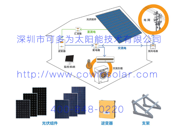 可多为太阳能家庭分布式发电系统图片