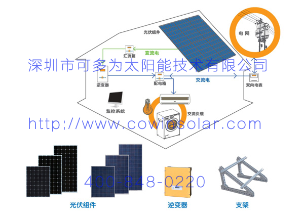 可多为太阳能家庭分布式发电系统批发