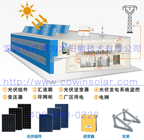 可多为太阳能工商业分布式系统可多为太阳能工商业分布式发电系统图片