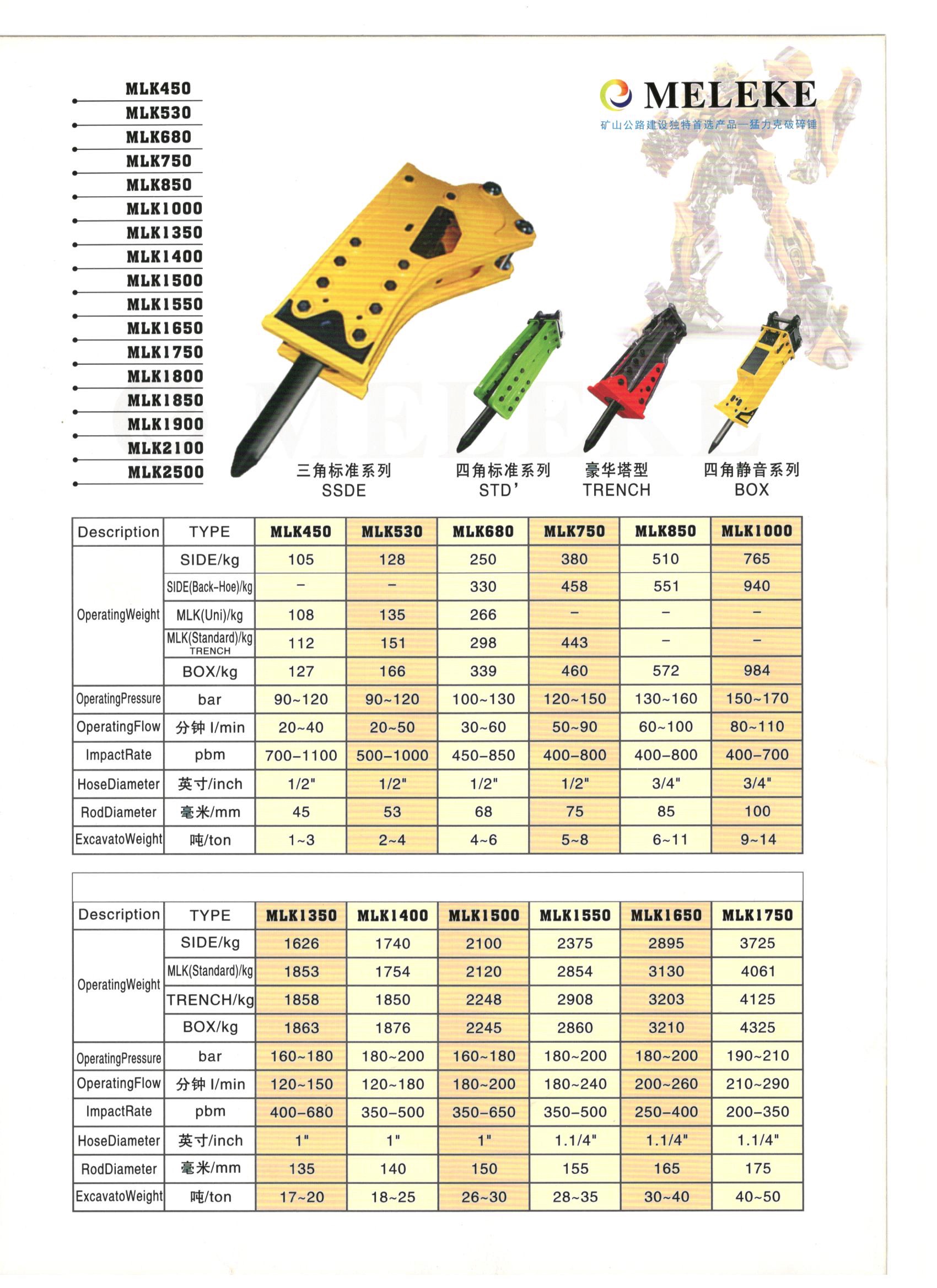 破碎锤，破碎锤批发商，破碎锤厂家直销