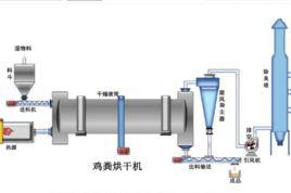 水泥回转窑     厂家直销水泥回转窑    水泥回转窑厂家    水泥回转窑供应批发