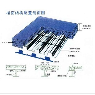 天津科信利达专业生产供应 YXB52-283-850 闭口楼承板 YXB52-283-850型楼承