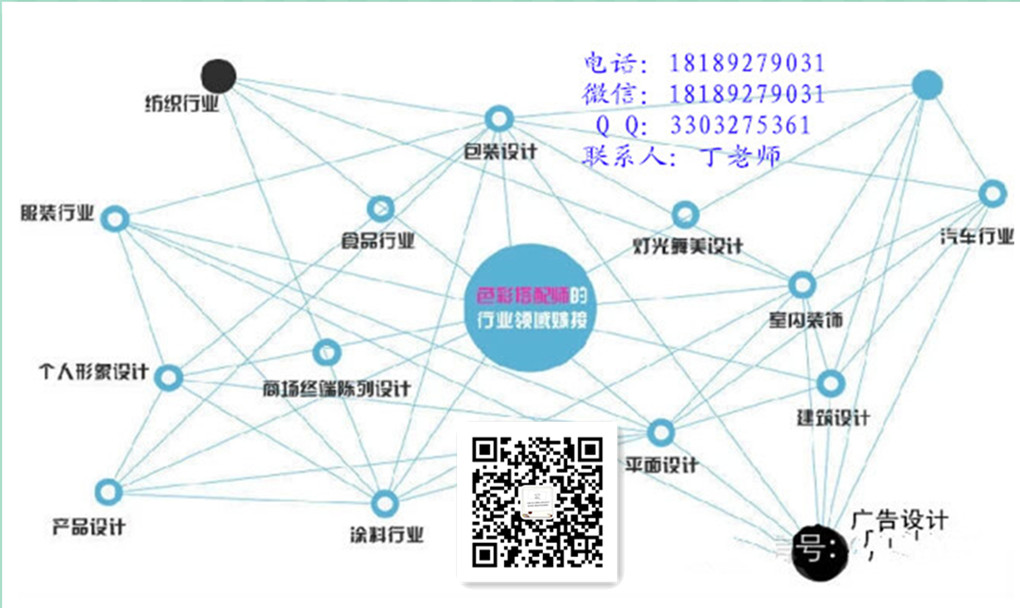 陪同购物--时尚买手